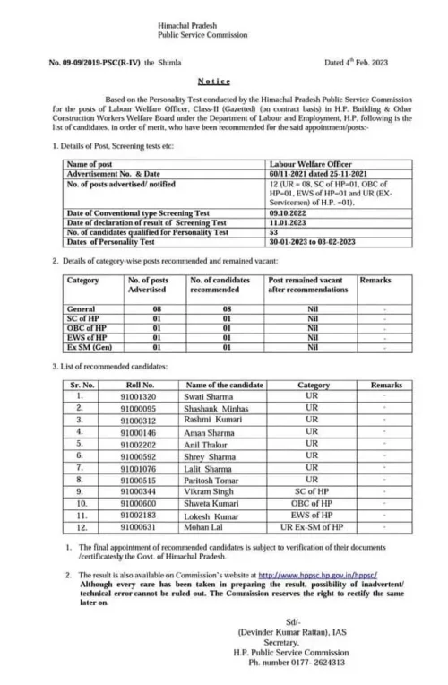 labour welfare officers results