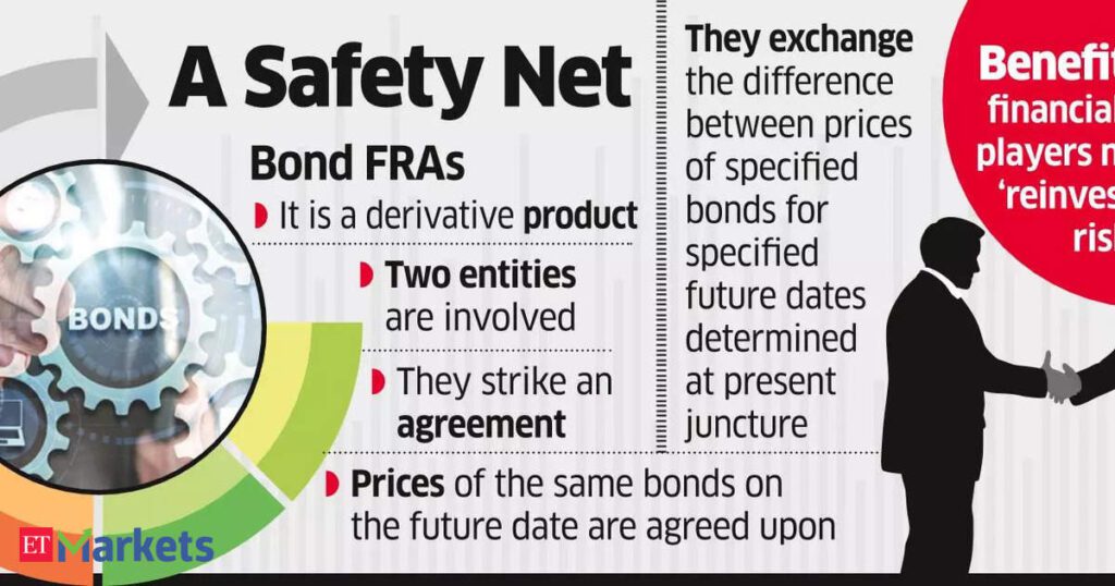 इंडिया इंक ब्याज दर जोखिमों से बचाव के लिए बॉन्ड डेरिवेटिव ट्रेडिंग का सहारा लेता है